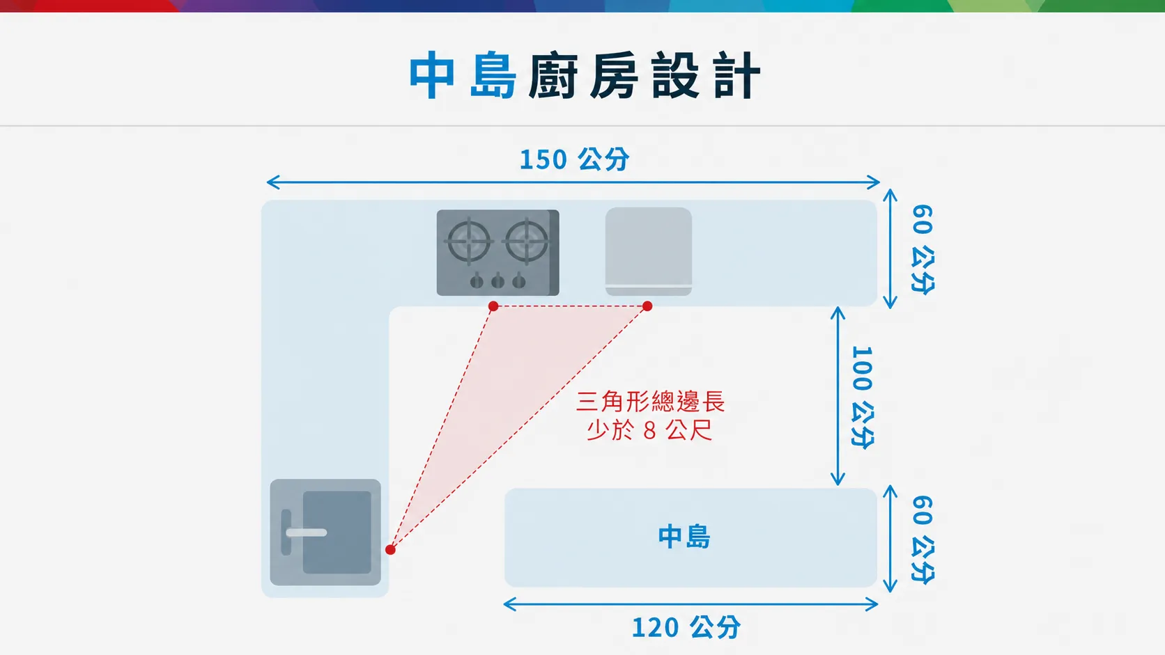 中島廚房設計
