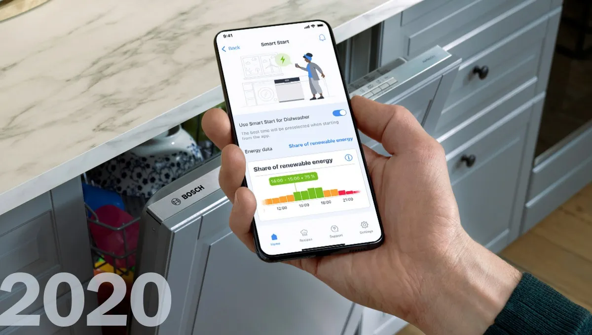 A hand holding a smartphone displaying the Bosch Home Connect app's Smart Start feature, showing renewable energy data for a dishwasher, with a Bosch dishwasher visible in the kitchen background, 2020.