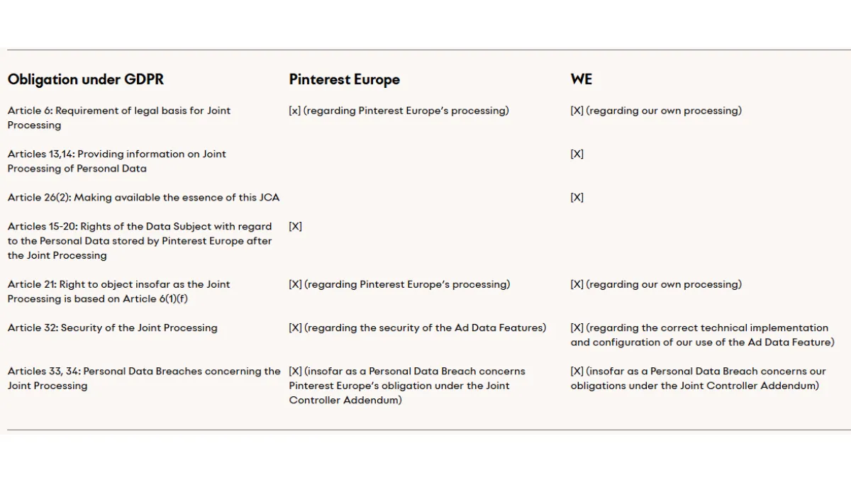 Table comparing GDPR obligations between Pinterest Europe, WE, and DQ, highlighting responsibilities under various articles.