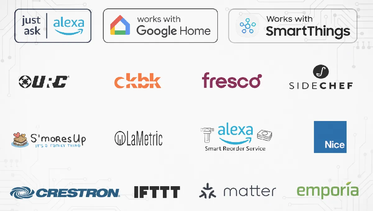 Bosch home connect partner ecosystem