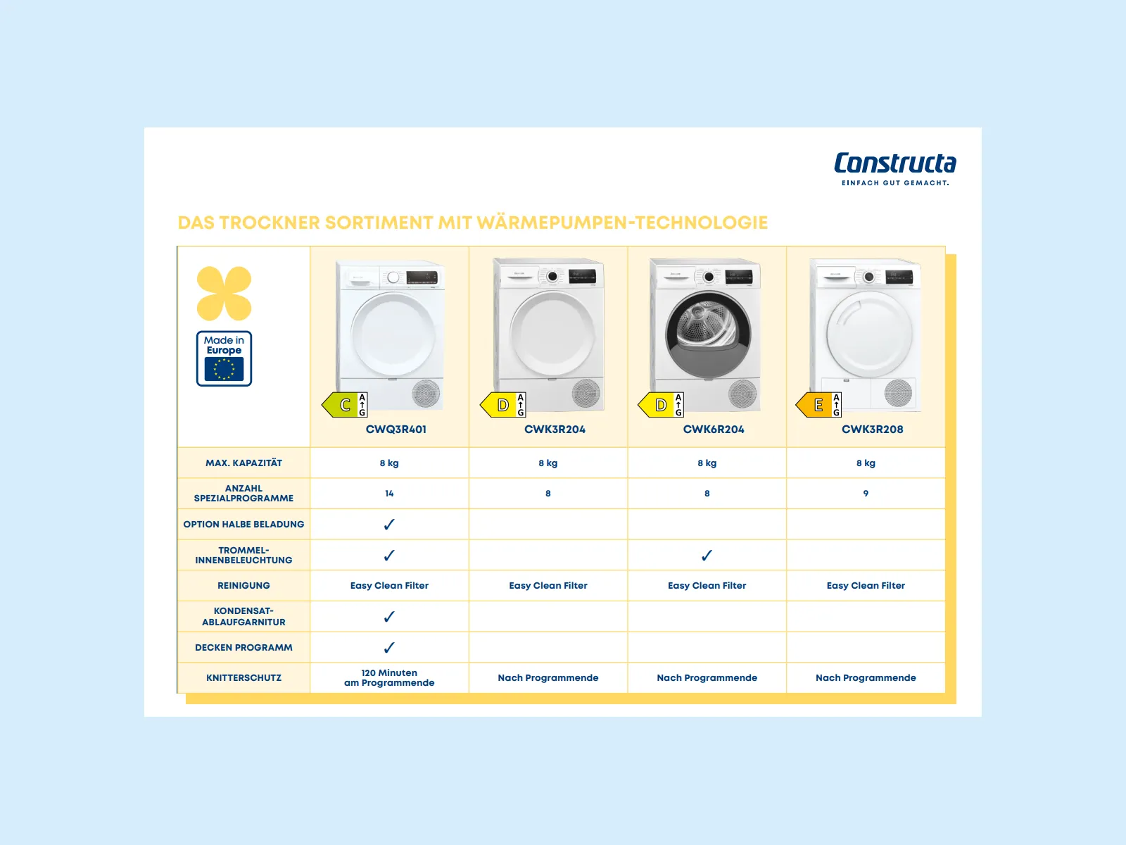 Vergleichsübersicht für Constructa Wärmepumpentrockner