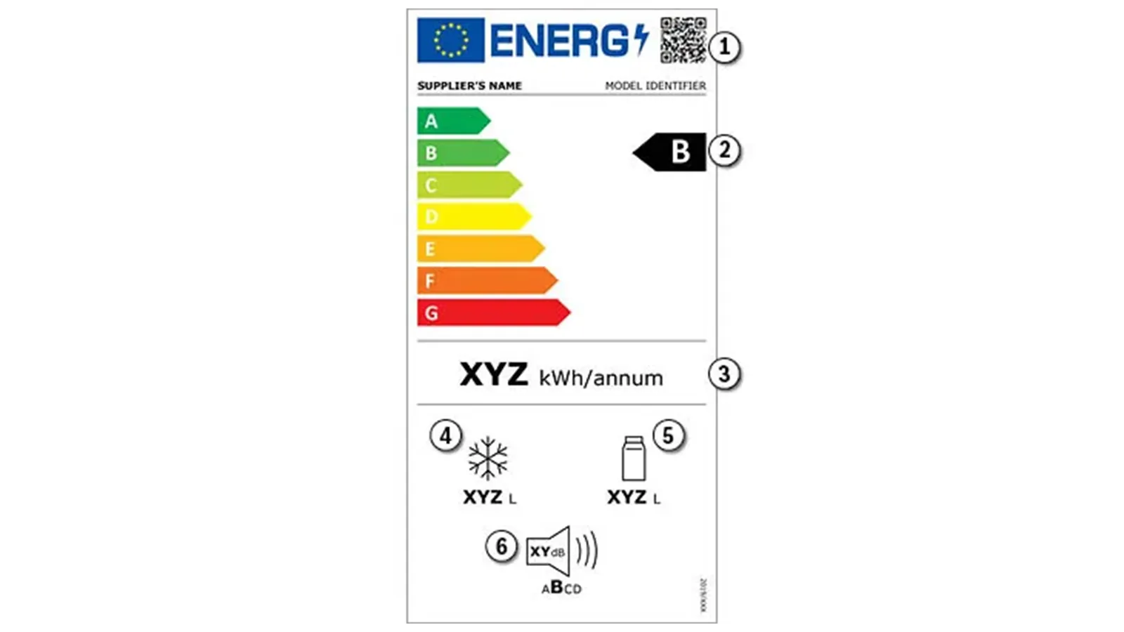 EU-Energielabel für Kühl- und Gefriergeräte mit nummerierten Markierungen von 1 bis 6 zur Erklärung der verschiedenen Symbole.