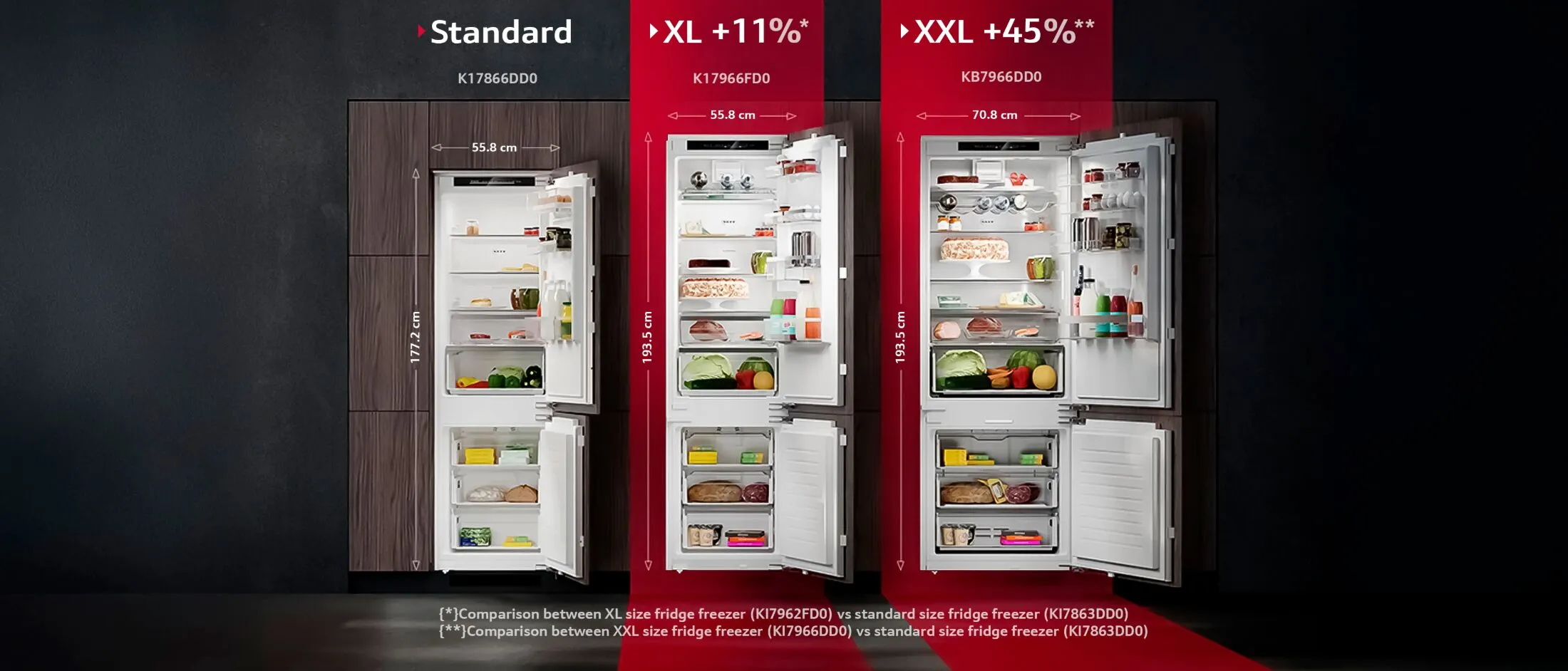 Drei Kühlgerätemodelle mit den Bezeichnungen Standard, XL und XXL vor dunklem Hintergrund, die Unterschiede bei Maßen und Fassungsvermögen veranschaulichen.
