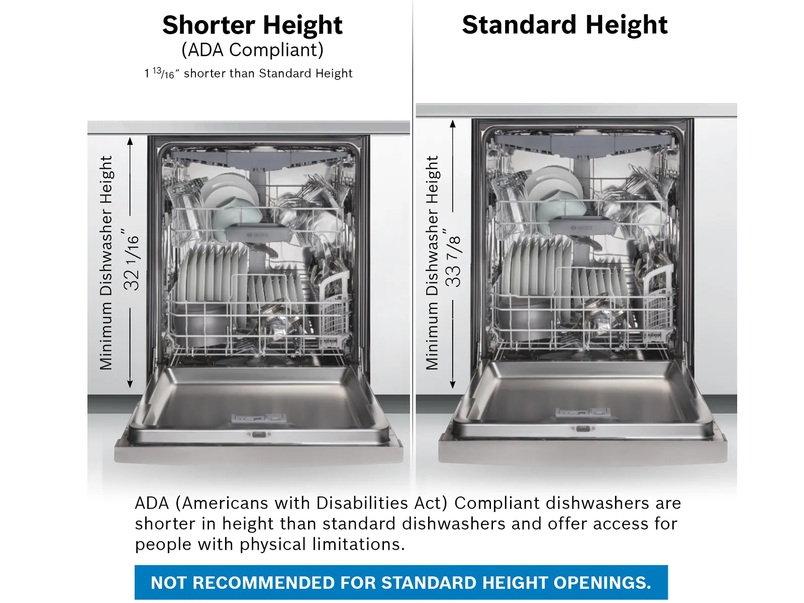 Comparison of ADA compliant dishwasher at shorter height with standard height dishwasher.