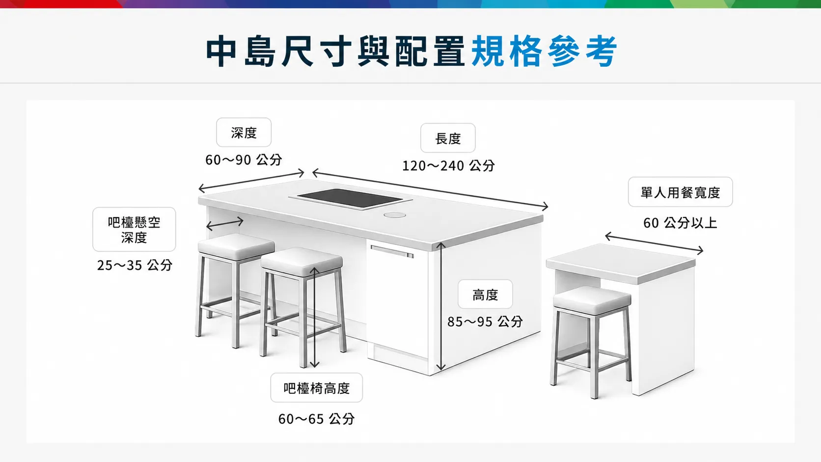 中島尺寸與配置規格參考