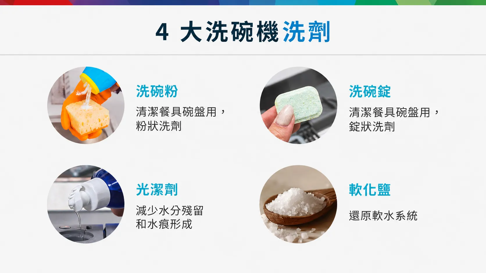 4 大洗碗機洗劑