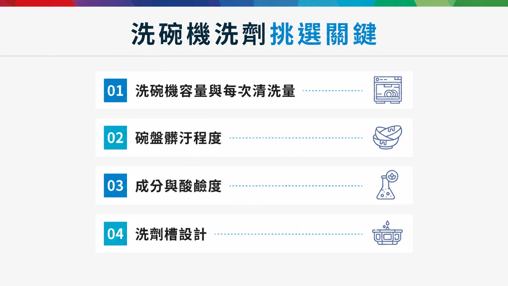 洗碗機洗劑挑選關鍵