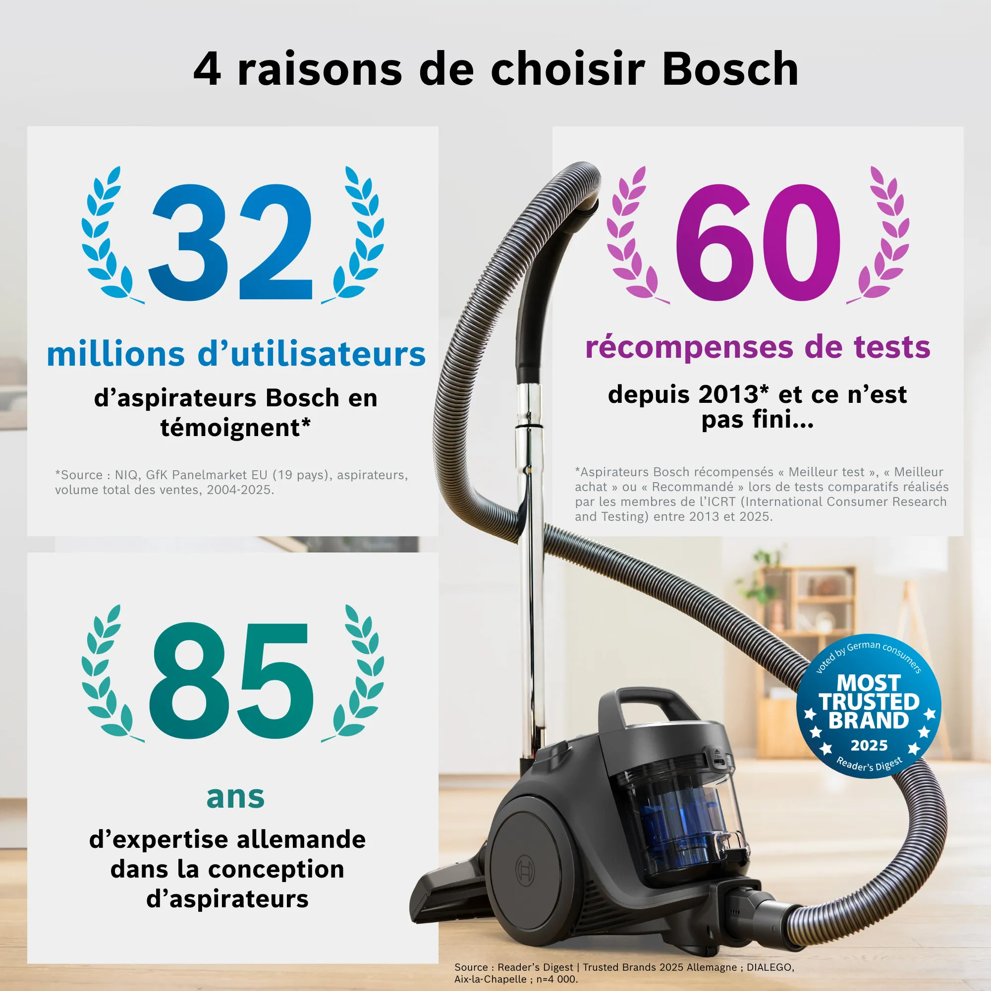 Photo n° 10 du produit BGC05BA2U