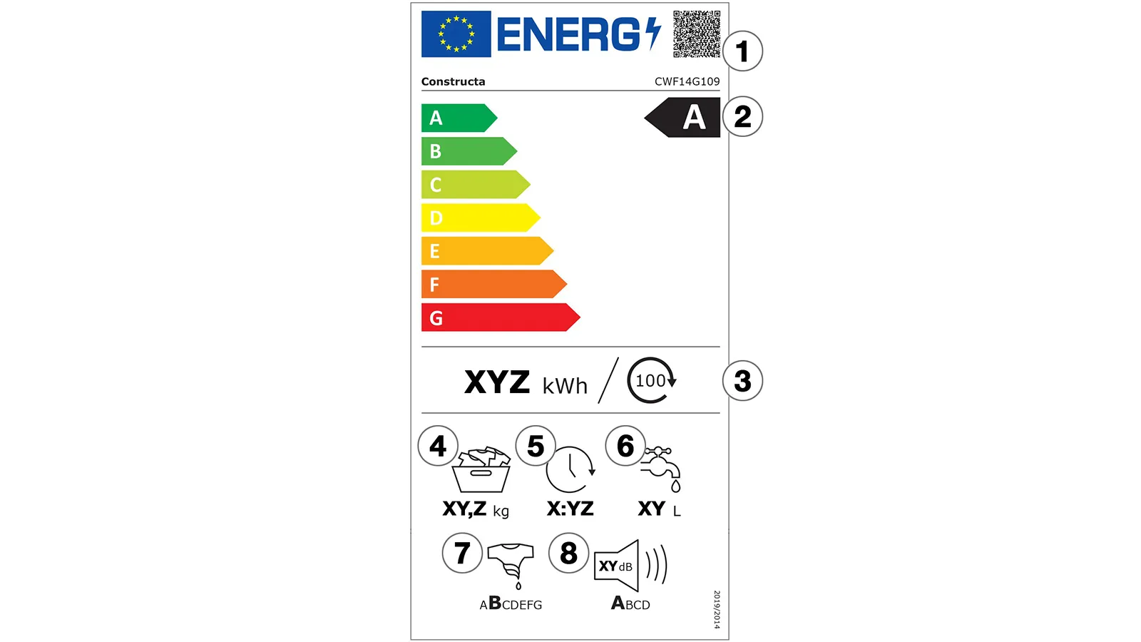 Energielabel mit Energieeffizienzklasse A und Nummerierung