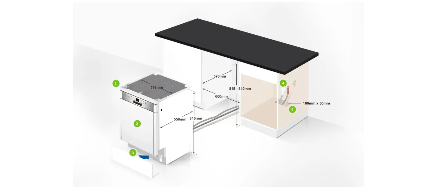 Detailed dimensions of a kitchen appliance and countertop setup, including measurements for size and placement.