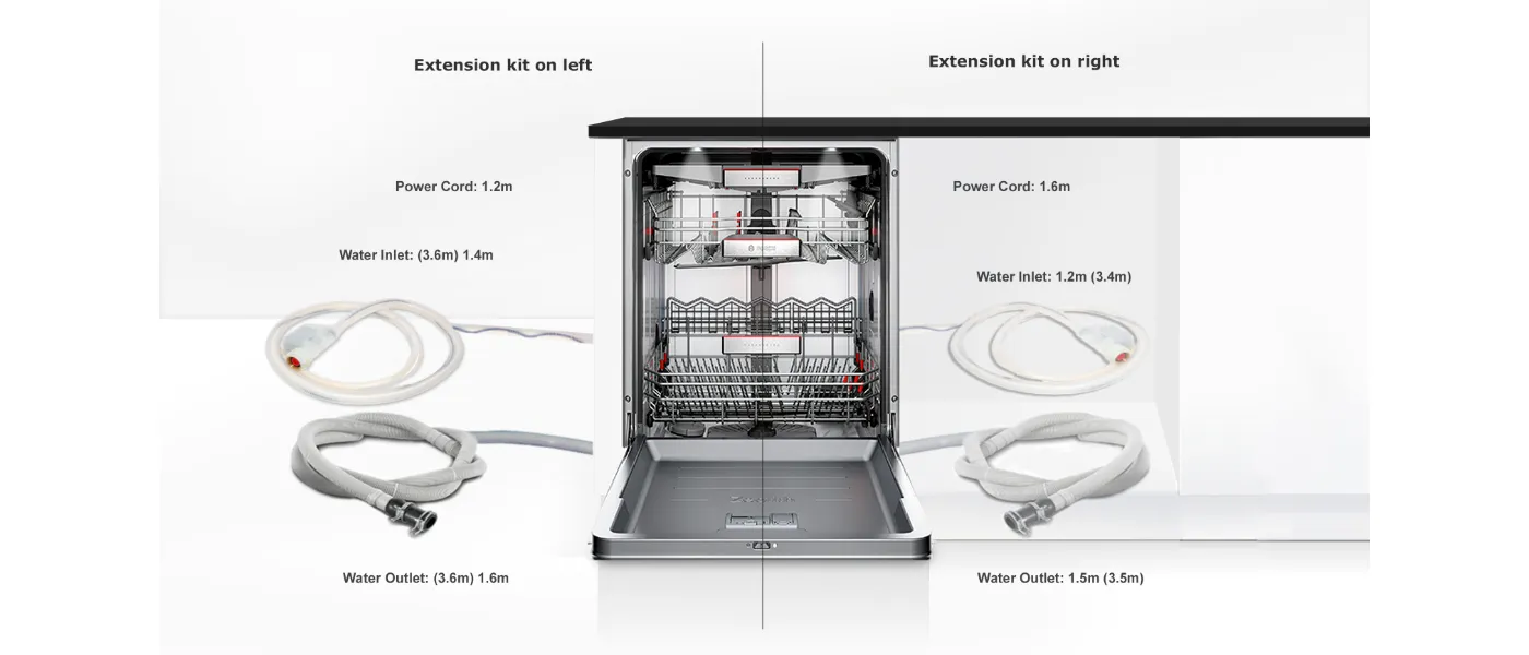 Dishwasher diagram showing power cord, water inlet, and outlet locations for left and right extension kits.