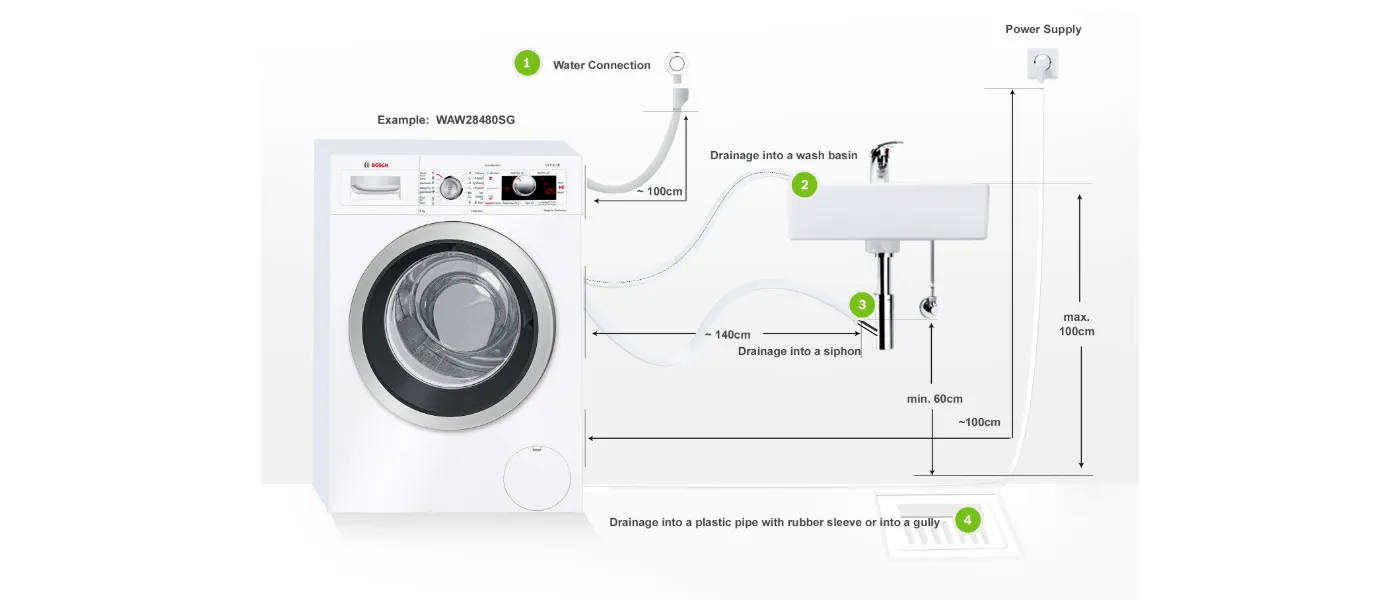 Diagram showing washing machine installation with water connection, drainage, and power supply details.