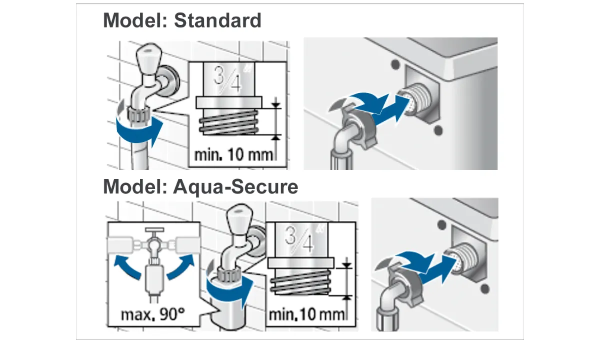 Technical diagrams showing installation requirements for two faucet models: Standard and Aqua-Secure.