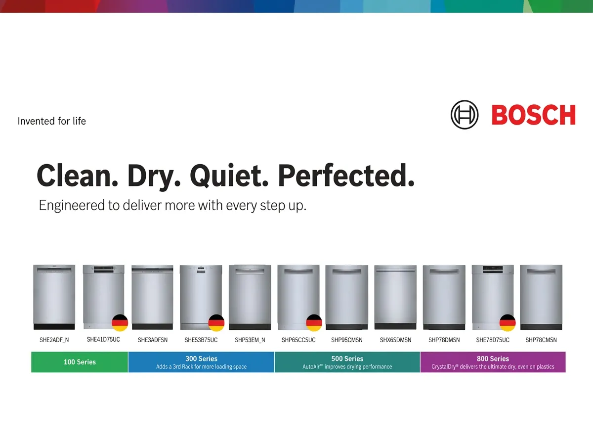 Row of Bosch dishwashers in various series with the slogan "Clean. Dry. Quiet. Perfected." and a tagline about engineered performance.