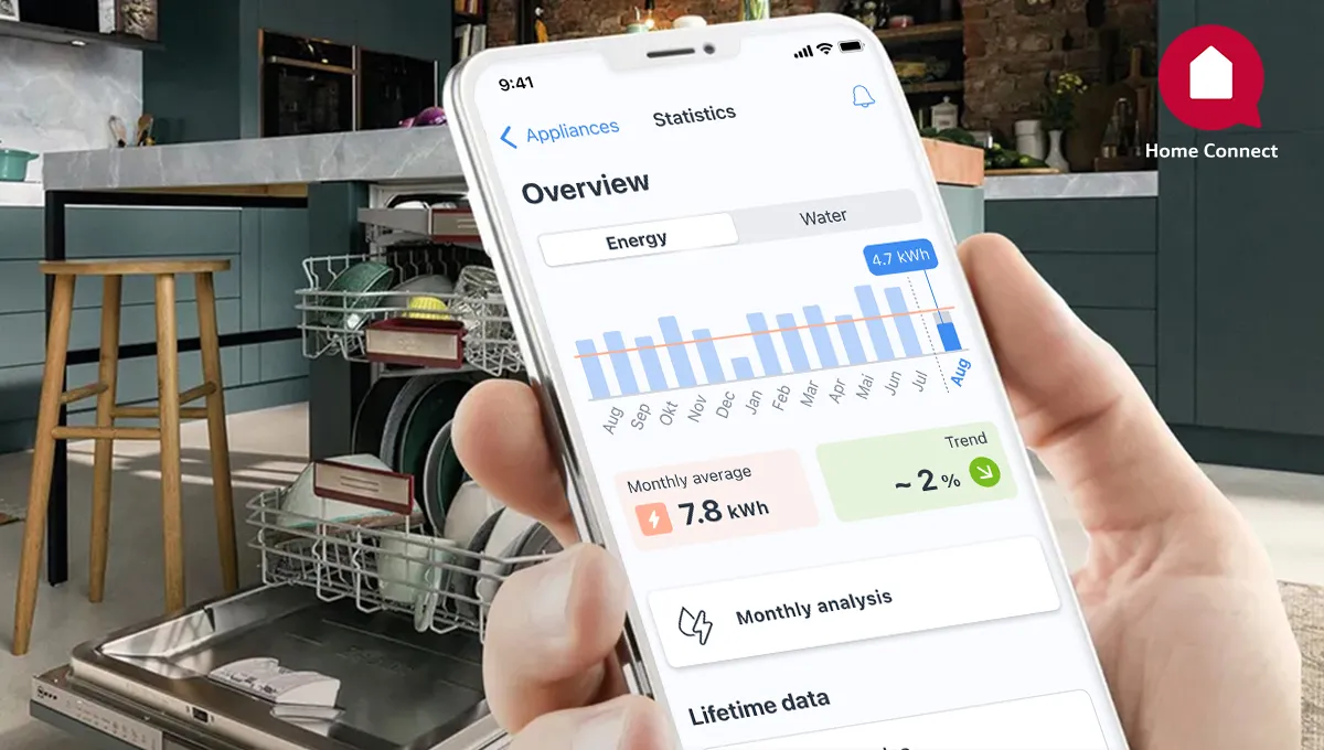Smartphone displaying appliance usage statistics, including energy and water consumption data.
