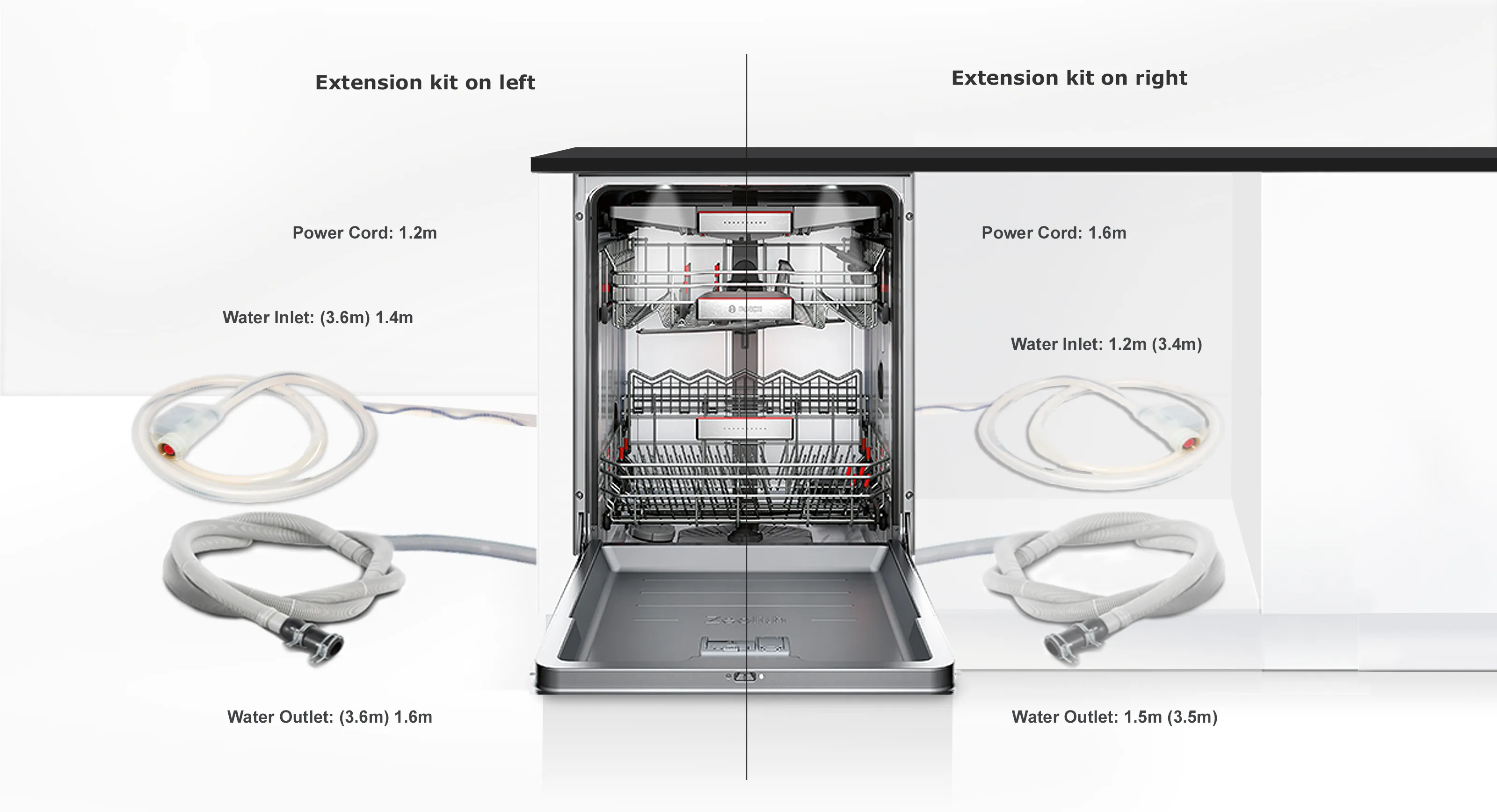 Diagram of Water Inlet and Outlet Pipes with Extension Kit