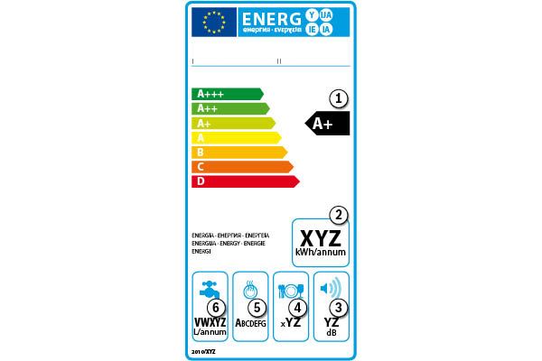 Das derzeitige Energielabel für Geschirrspüler