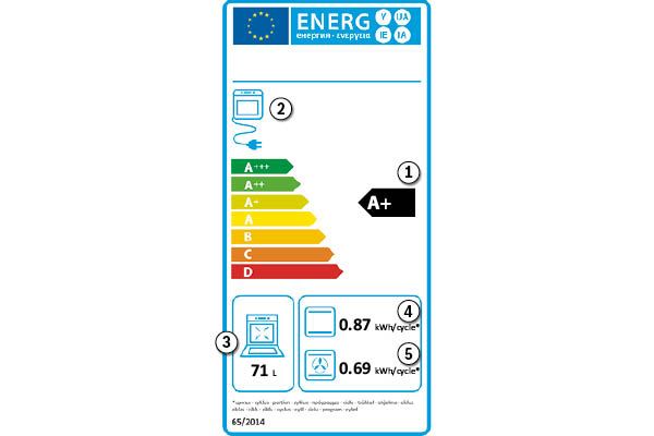 Das derzeitige Energielabel für Herde und Backöfen