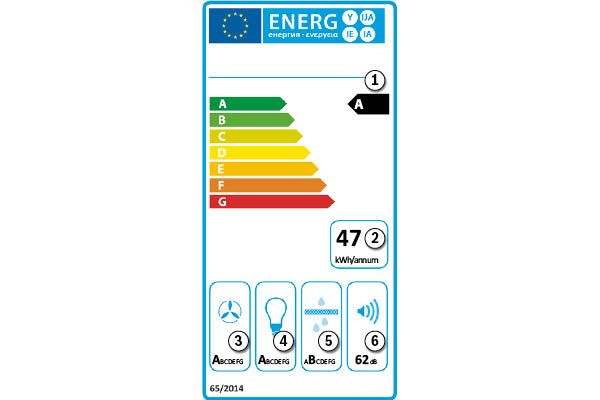 Das derzeitige Energielabel für Dunstabzugshauben