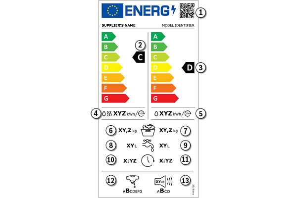 Das neue Energielabel für Waschtrockner