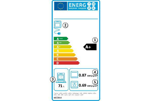 Etiqueta energética de hornos