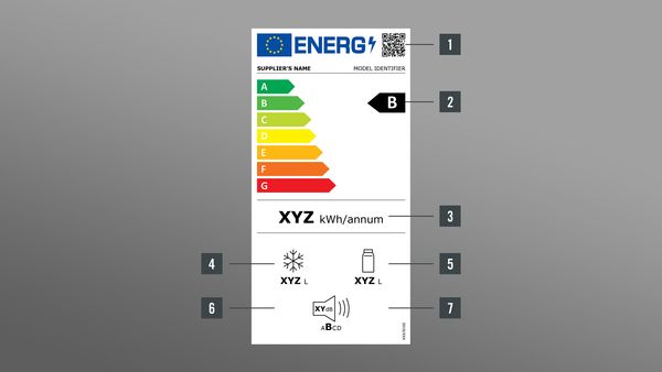 New Energy Label