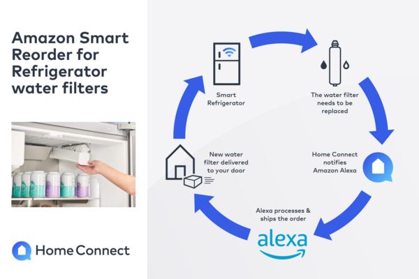 Réapprovisionnement intelligent Amazon pour les filtres à eau du réfrigérateur