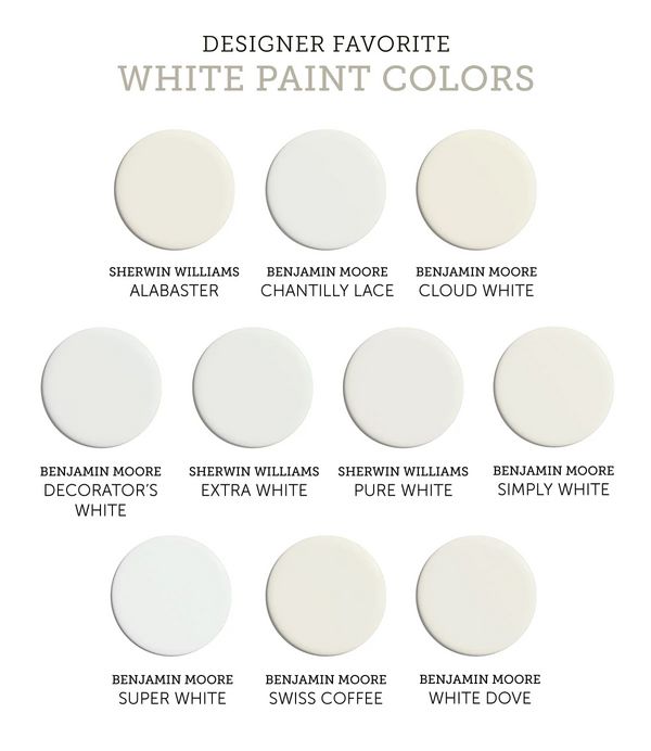Paint colour chart