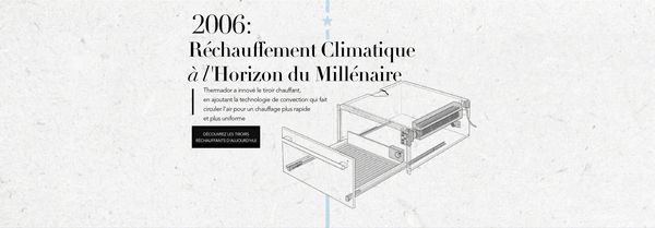 Chronologie de l'héritage Thermador