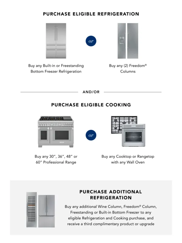 Thermador one two free package gift with purchase program