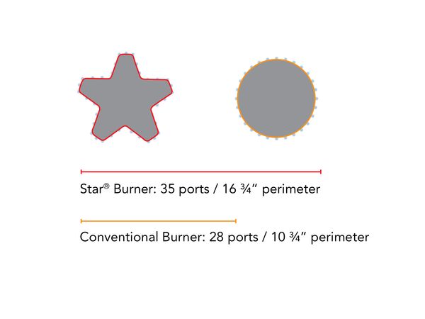 infographie du brûleur star thermador 