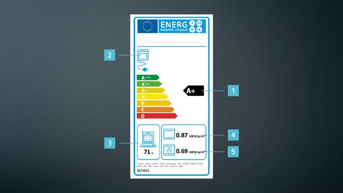 Das Energieeffizienzlabel weist die Effizienzklasse A+ aus, erg&auml;nzt durch Piktogramme f&uuml;r das Garraumvolumen und den Energieverbrauch in kWh.