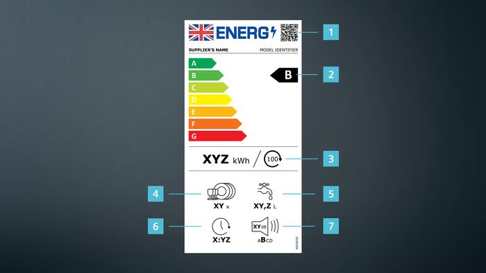 Energy labels