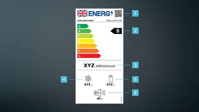 Energy labels