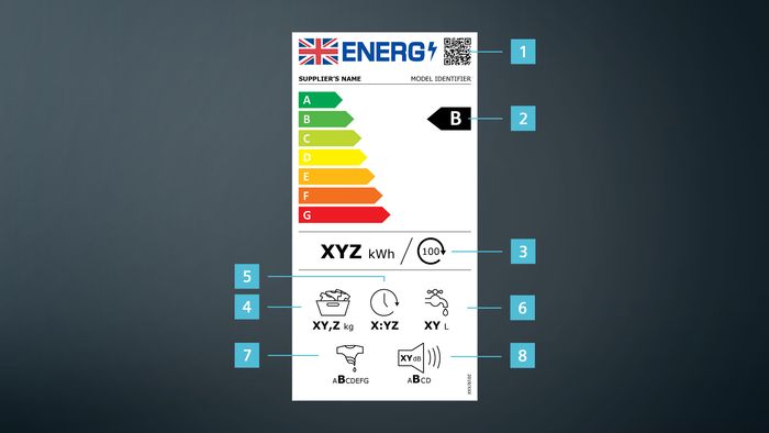 Washing machine energy label