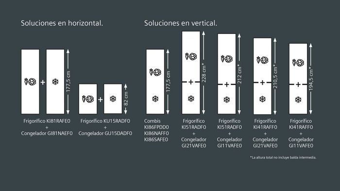 frigorífico congelador integrable