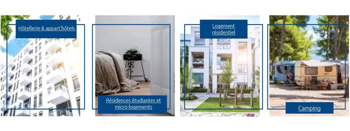Afbeeldingen die vier woningtypen weergeven: hotels/appartementen, studentenhuisvesting met micro-appartementen, woonhuizen en kampeertrailers.   