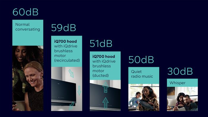 Siemens Hoods NoiseScale