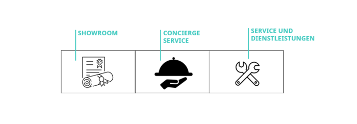 Serviceleistungen im K&uuml;chen Objektgesch&auml;ft &ndash; Showroom, Concierge Service und technischer Kundendienst von Siemens.