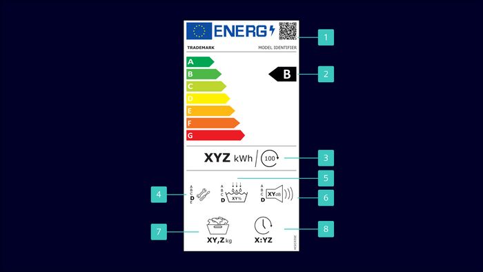 Energie-effici&euml;ntielabel met ratingschaal, modelidentificatie en verschillende pictogrammen die productkenmerken vertegenwoordigen.