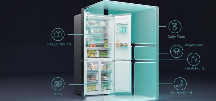An exploded view of a refrigerator interior, showing different compartments labeled for "Dairy Products", "Meat", "Daily Food", "Vegetables", "Fresh Fruits", and "Frozen Food".