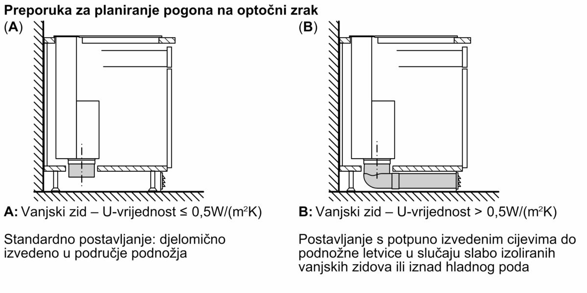 N 90 Podizna napa 90 cm ugradnja u ravnini radne plohe I98WMM1S5 I98WMM1S5-14