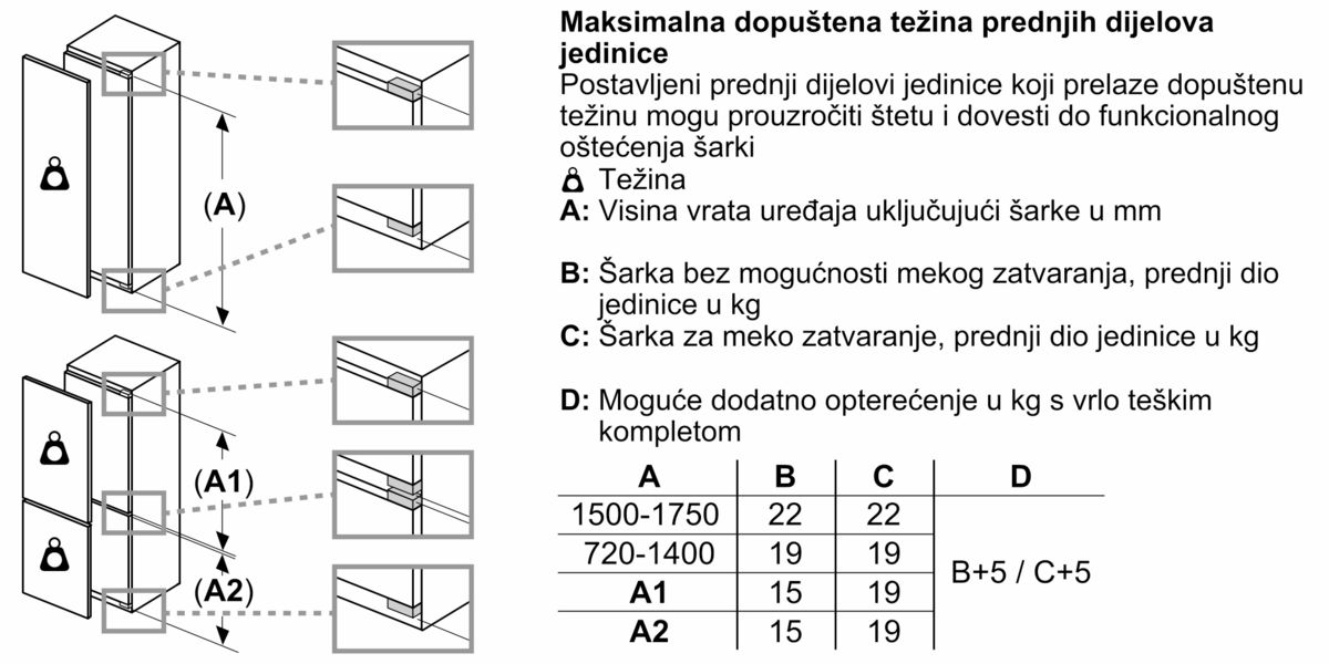 N 50 Ugradbeni hladnjak sa zamrzivačem na dnu 177.2 x 54.1 cm fiksna šarka KI5872FE0 KI5872FE0-10