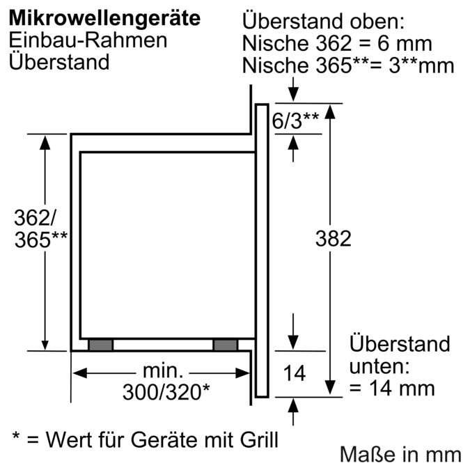 iQ100 Einbau-Mikrowelle Weiß HF15M252 HF15M252-5