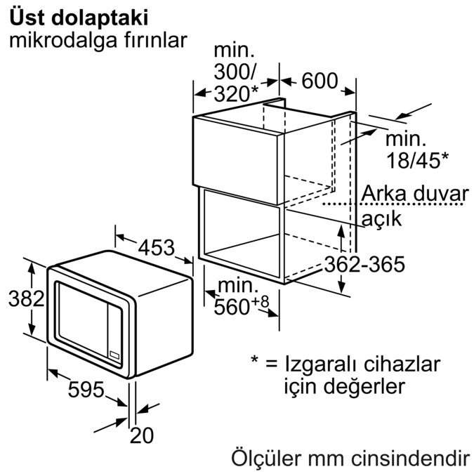 Tezgah üstü mikrodalgalar HF15M662 HF15M662-5