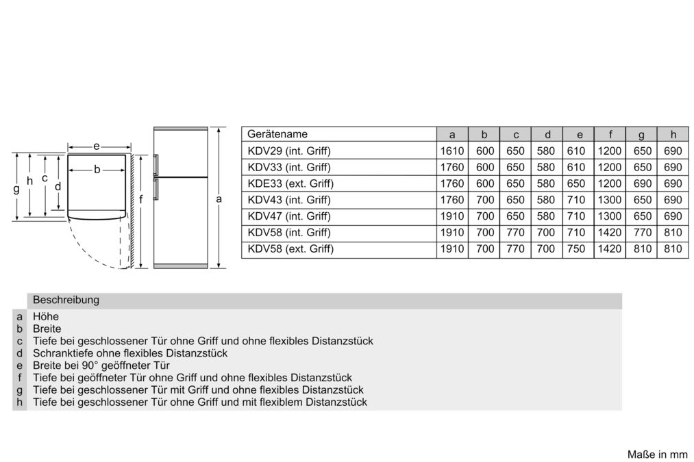 iQ300 Freistehende Kühl-Gefrier-Kombination mit Gefrierbereich oben 161 x 60 cm Edelstahl-Look KD29VVL30 KD29VVL30-4