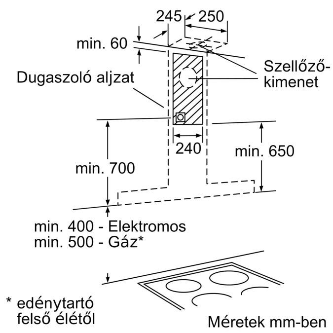 iQ500 Kürtős páraelszívó, nemesacél Döntött ernyős kivitel 90 cm széles LC98KC542 LC98KC542-5