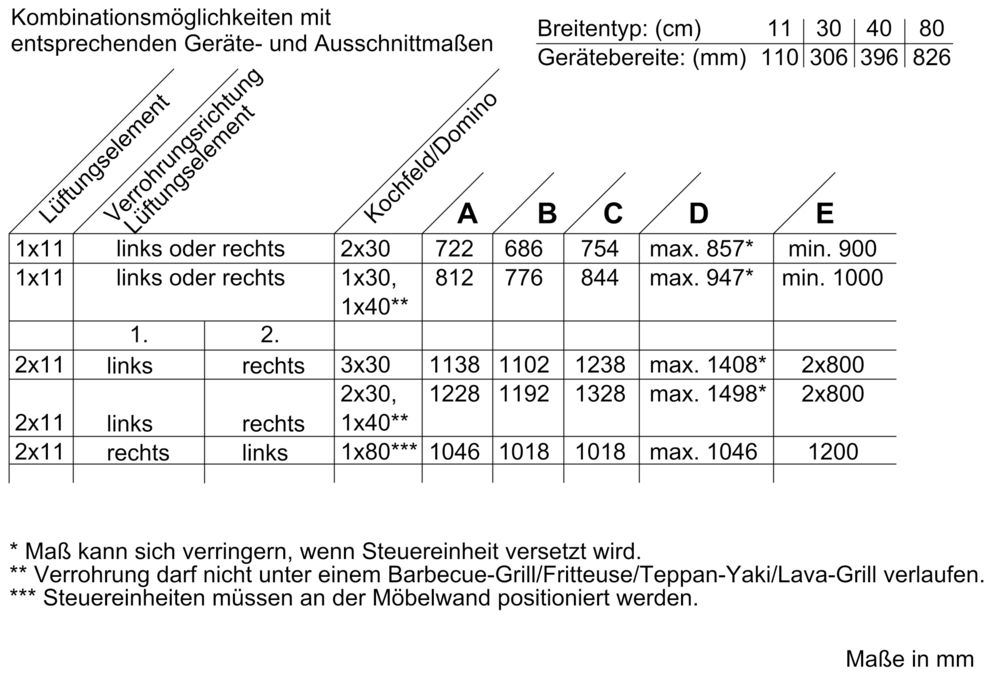 Dunstabzug-Set mit Kochfeld IVT6861MC IVT6861MC-27