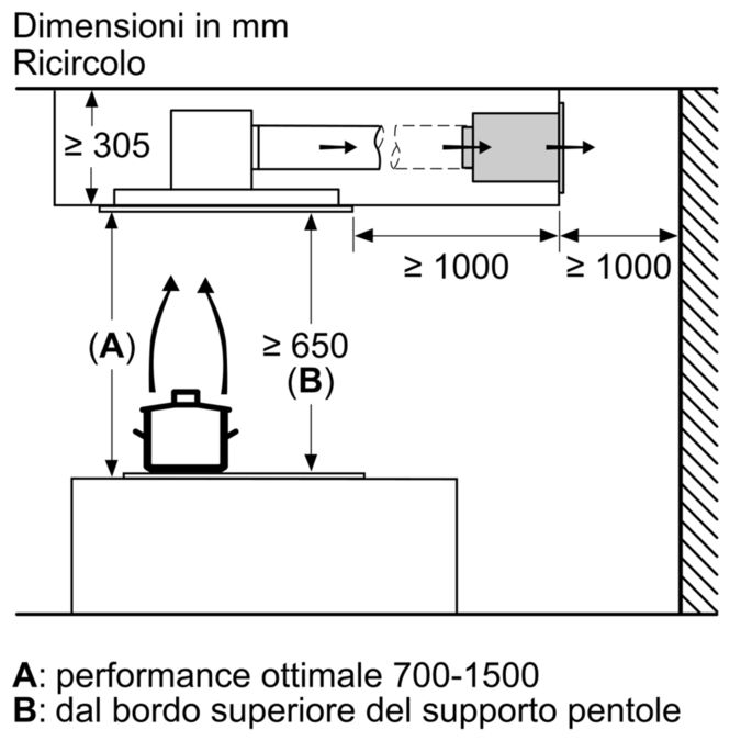 Accessori per cappe aspiranti Z52JCC0N0 Z52JCC0N0-2
