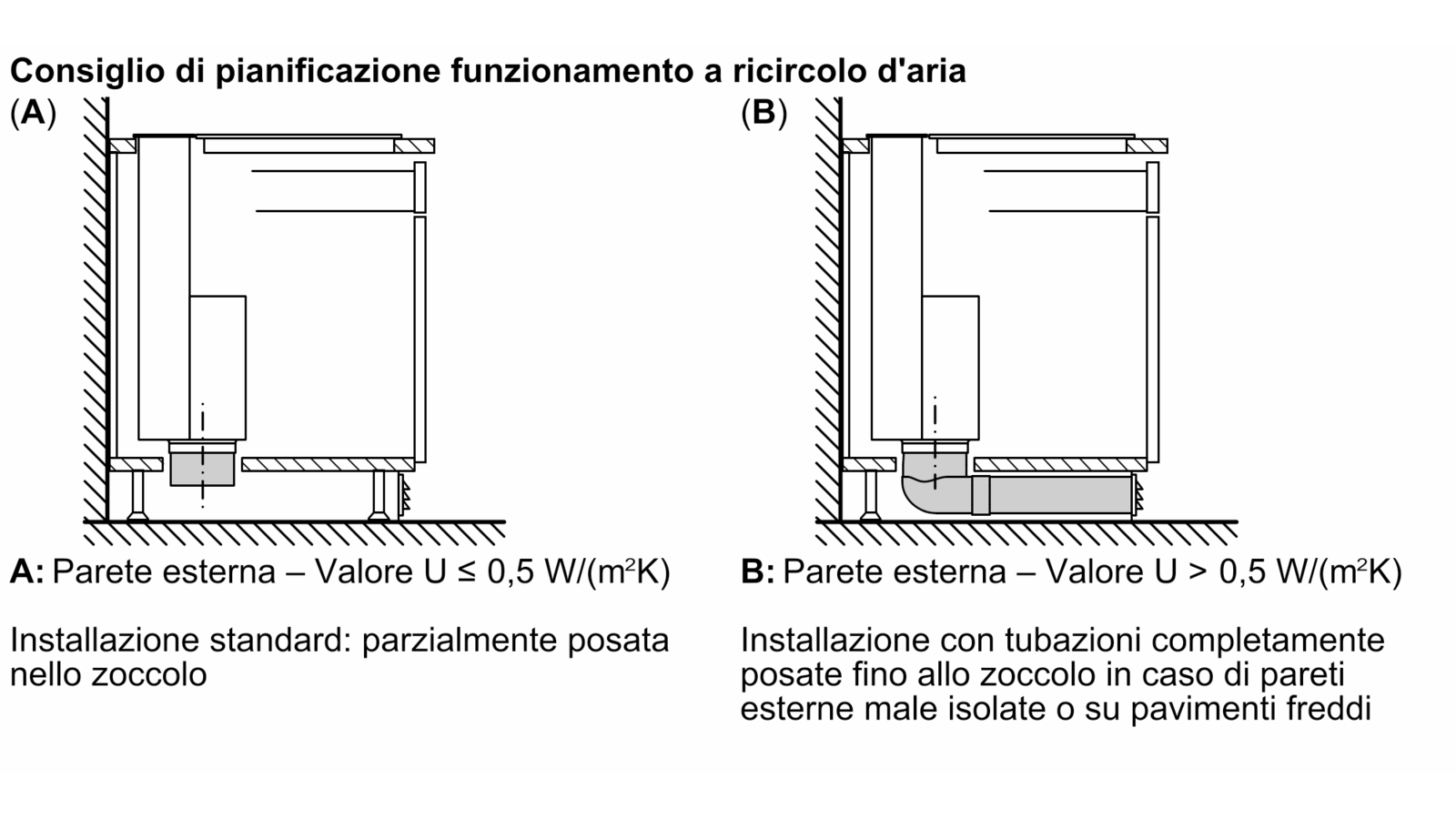 NEFF - I98WMM1S7 - Cappa aspirante da piano